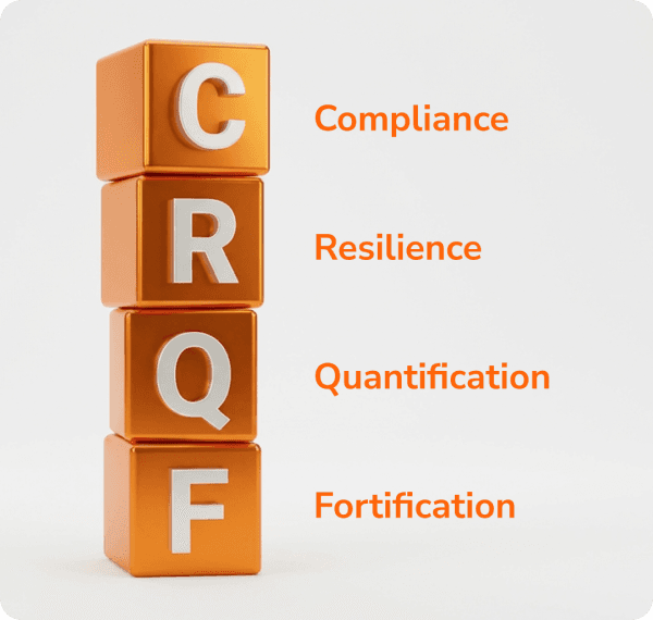 vCyberiz CRQF framework for cyber risk management
